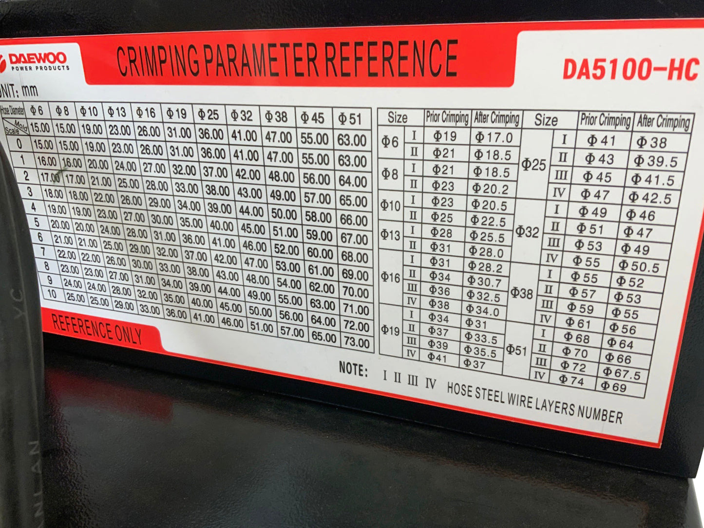 Hydraulic hose press DA5100-HC from Daewoo